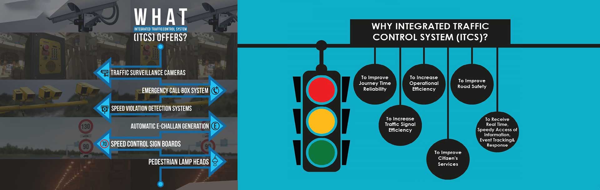 Integrated Traffic Control System (ITCS)